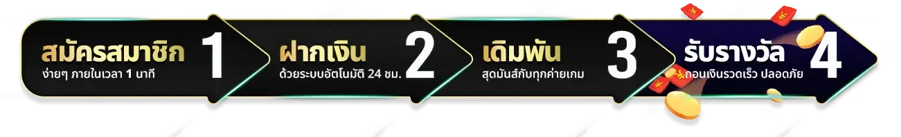 ขั้นตอน